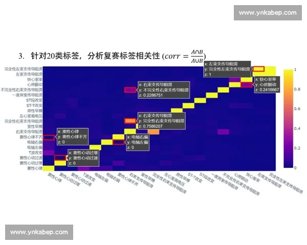 《探究比赛中出现死机现象的原因及解决方案分析》